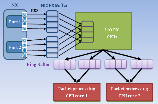 NIC_TECH